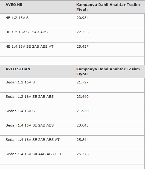 aveo-fiyat-listesi